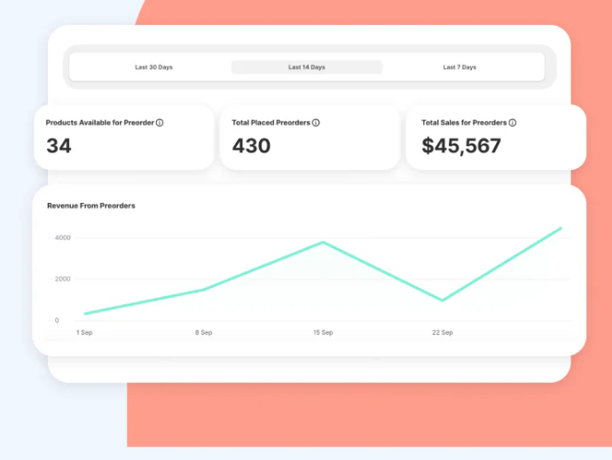 Example pre-order messaging and customer expectations on Shopify product page